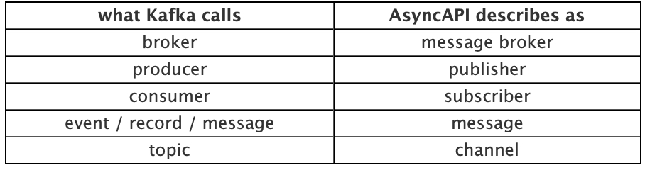 kafka vs asyncapi