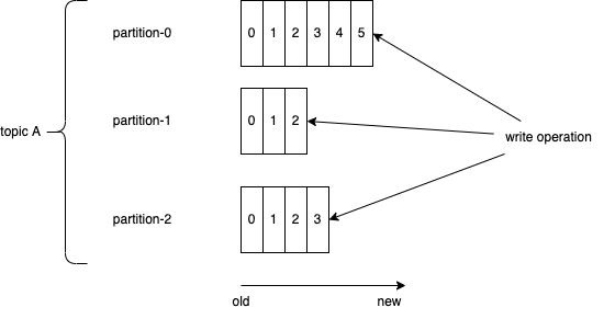 partitions