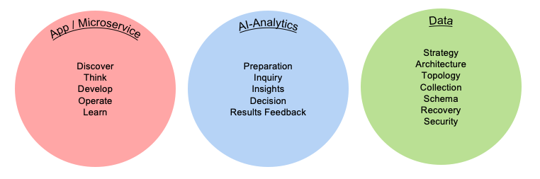 SDLC