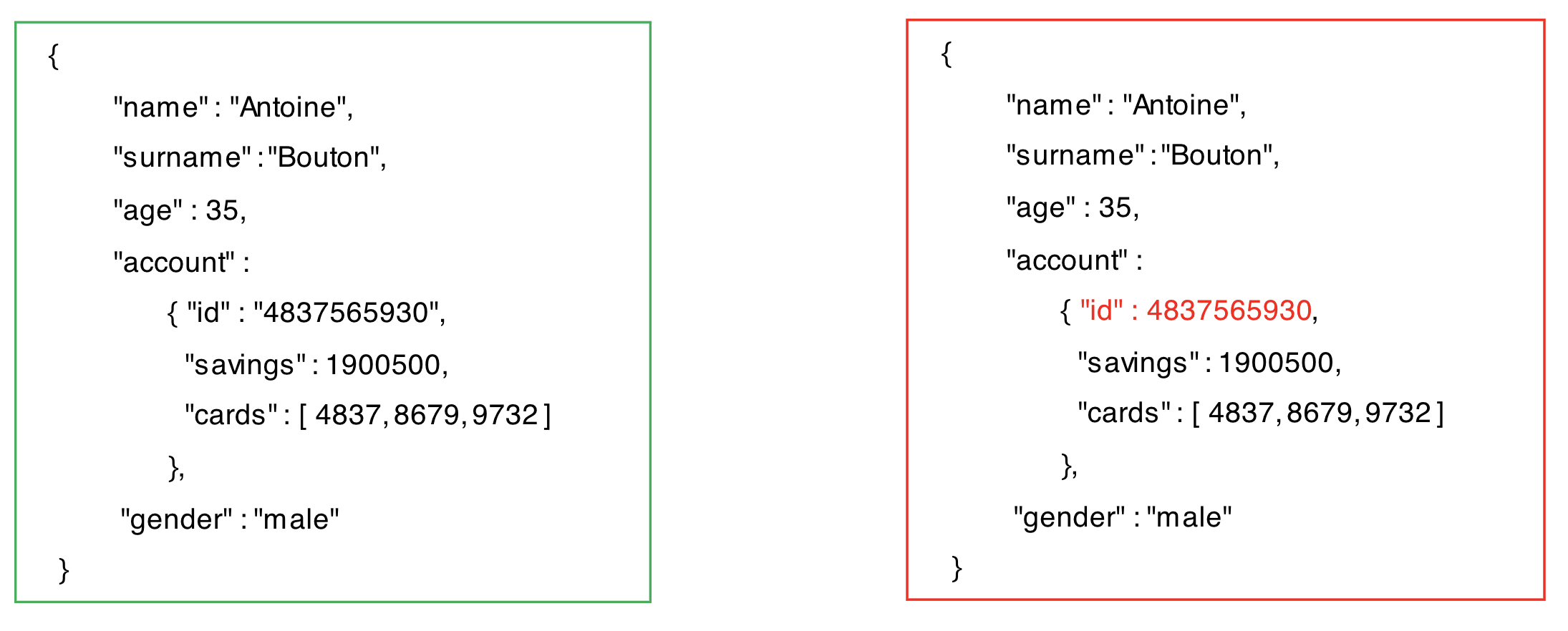 json message avro schema