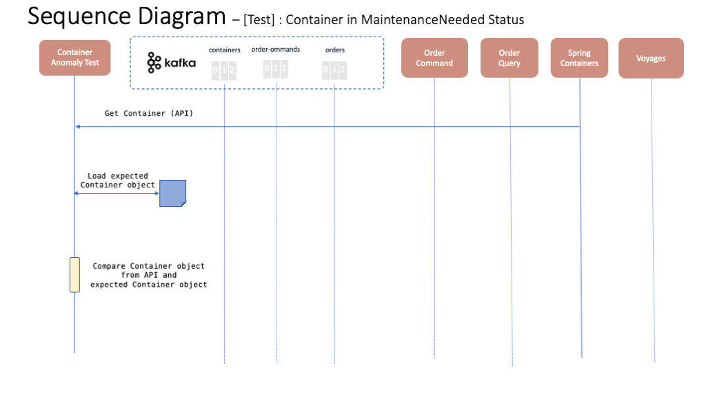 maintenanceNeeded