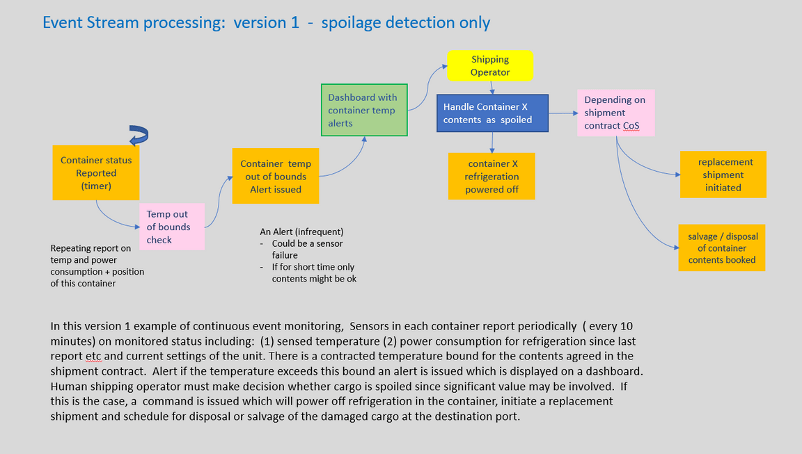 ship-dom-insight1