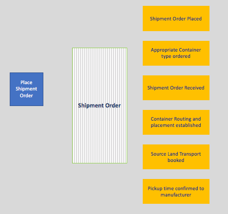 ship-aggr-shipment