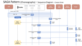 IBM Garage Event-Driven Reference Architecture - KContainer Reference ...