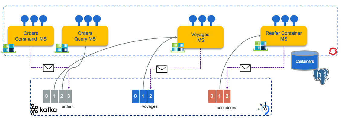 mvp deploy