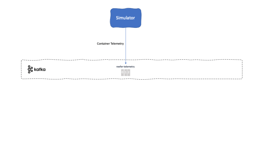 Simulator diagram