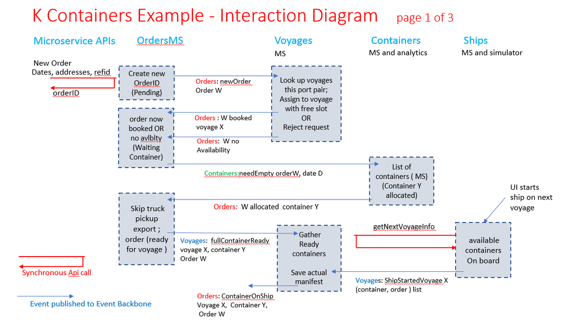 interactions1