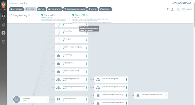 Argo CD - Application Topology