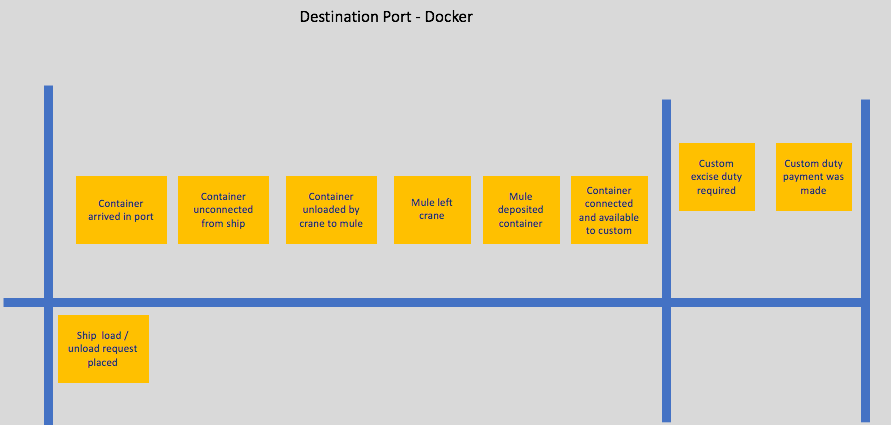 ship-dom-evt6