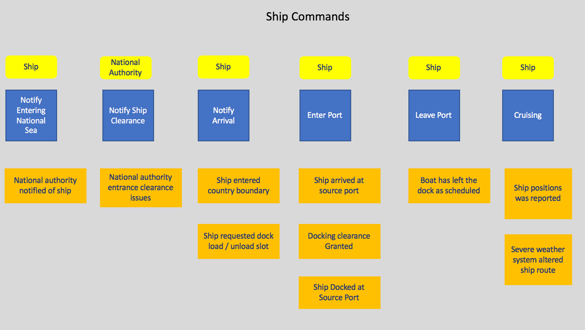 ship-dom-cmd3