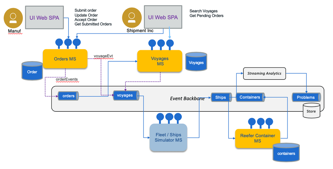 kc mvp components