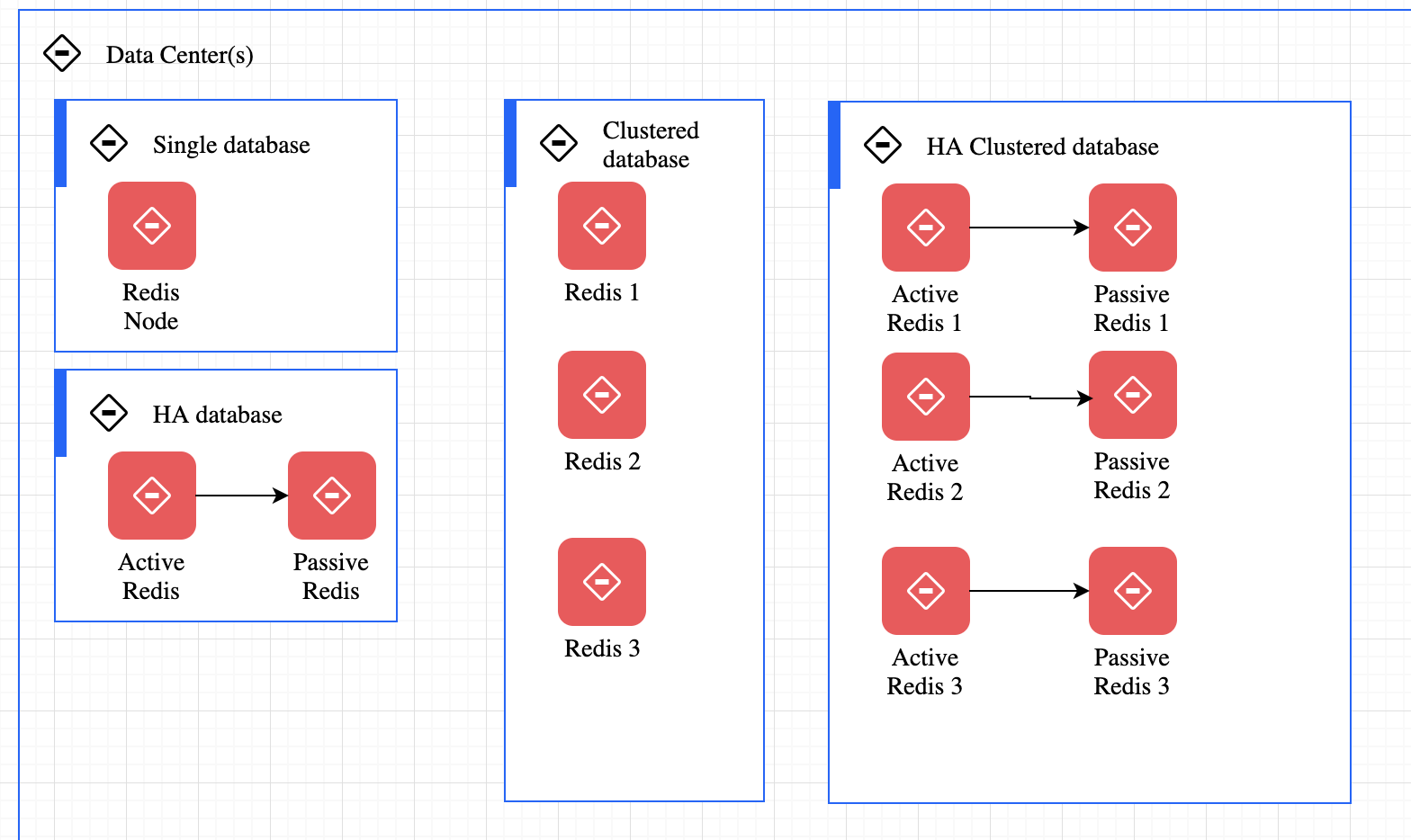 Redis cluster. Redis Cluster 7. Redis Cluster scheme. Как пользоваться Set и get в Redis.